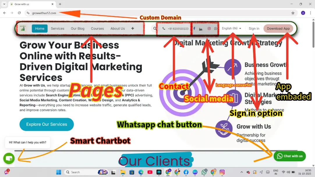 Website Structure - Grow with web
